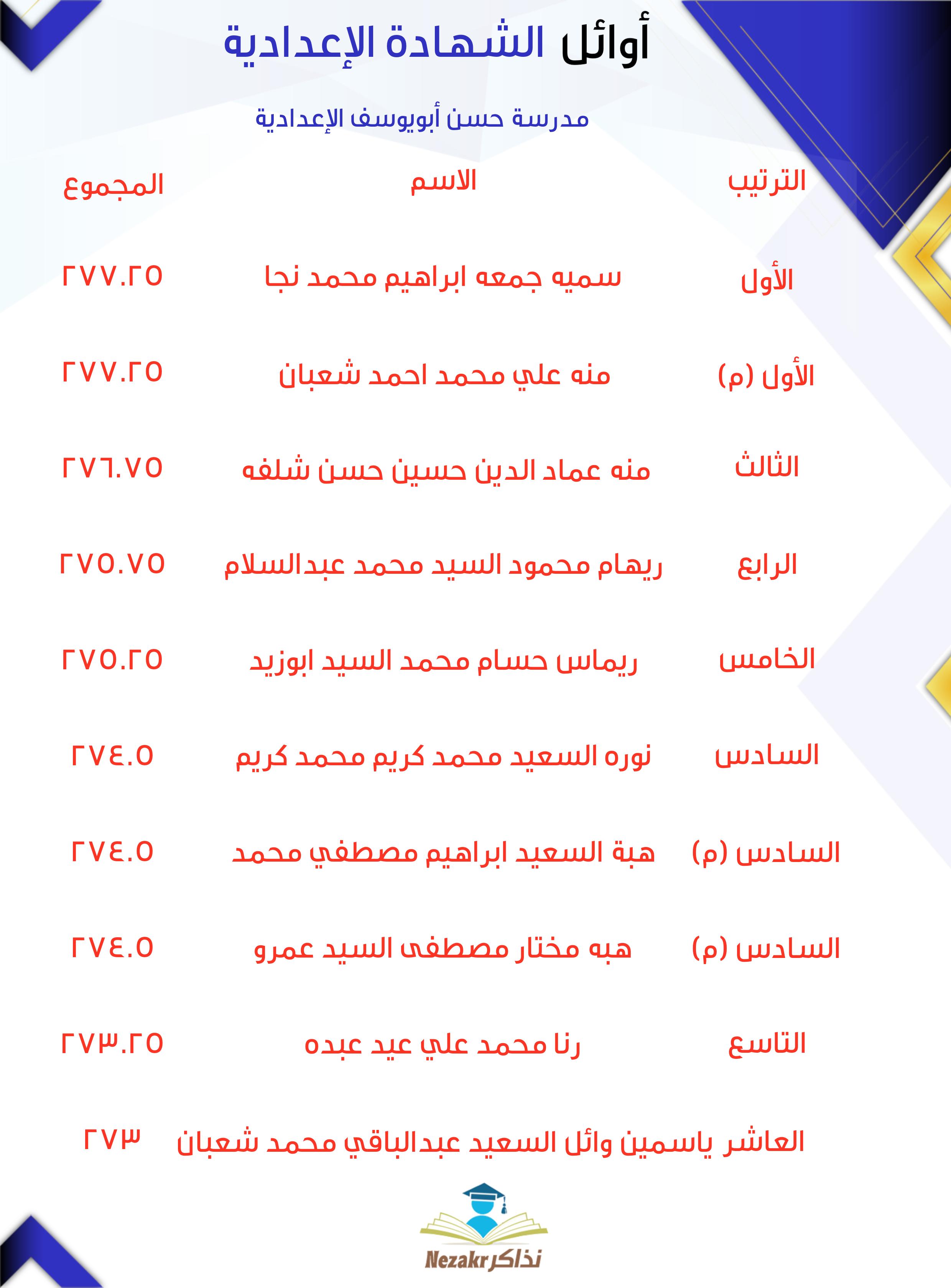 قائمة الأوائل  